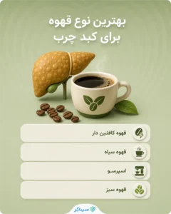 فوایدقهوه